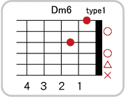 Dm6のコードダイアグラム