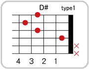 D#(E♭)のコードダイアグラム