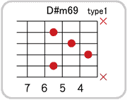 D#(E♭)m69のコードダイアグラム