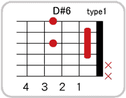 D#(E♭)6のコードダイアグラム