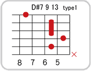 D#(E♭)7 9 13のコードダイアグラム