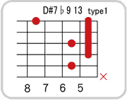 D#(E♭)7 ♭9 13のコードダイアグラム