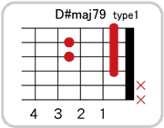 D#(E♭)maj7 9のコードダイアグラム