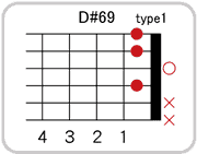 D#(E♭)69のコードダイアグラム