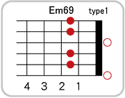 Em69のコードダイアグラム