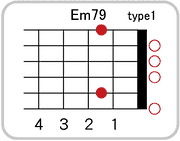 Em79のコードダイアグラム