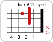 Em7 9 11のコードダイアグラム