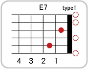 E7のコードダイアグラム