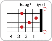 Eaug7のコードダイアグラム