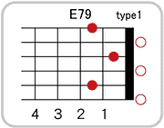 E7 9のコードダイアグラム