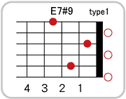 E7 #9のコードダイアグラム