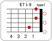 E7 ♭9のコードダイアグラム
