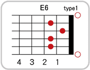 E6のコードダイアグラム