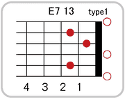 E７ 13のコードダイアグラム