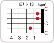 E7 ♭13のコードダイアグラム