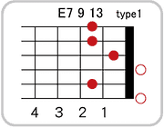 E7 9 13のコードダイアグラム