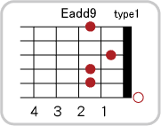 Eadd9のコードダイアグラム