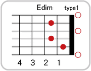 Edimのコードダイアグラム