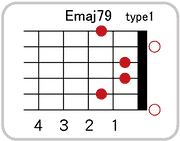 Emaj7 9のコードダイアグラム