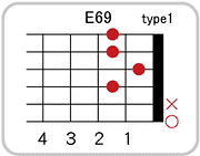 E69のコードダイアグラム