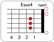 Esus4のコードダイアグラム