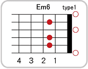 Em6のコードダイアグラム