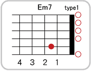 Em7のコードダイアグラム