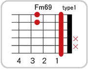 Fm69のコードダイアグラム