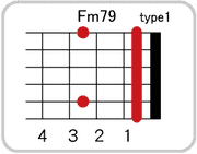 Fm79のコードダイアグラム