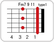 Fm7 9 11のコードダイアグラム
