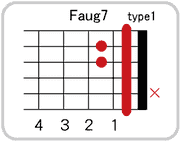 Faug7のコードダイアグラム