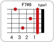 F7 #9のコードダイアグラム