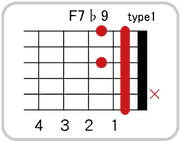 F7 ♭9のコードダイアグラム