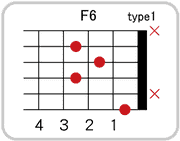 F6のコードダイアグラム