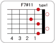 F7 #11のコードダイアグラム