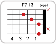 F７ 13のコードダイアグラム