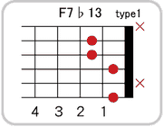 F7 ♭13のコードダイアグラム