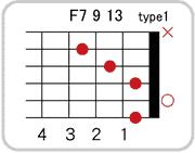 F7 9 13のコードダイアグラム