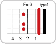 Fm6のコードダイアグラム