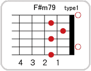 F#(G♭)m79のコードダイアグラム