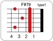 F#(G♭)7 9のコードダイアグラム