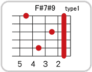 F#(G♭)7 #9のコードダイアグラム