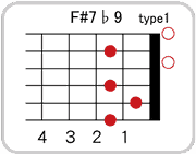 F#(G♭)7 ♭9のコードダイアグラム