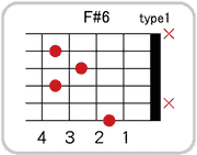 F#(G♭)6のコードダイアグラム