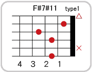 F#(G♭)7 #11のコードダイアグラム