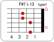 F#(G♭)7 ♭13のコードダイアグラム