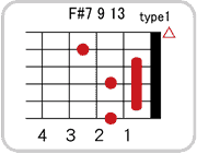 F#(G♭)7 9 13のコードダイアグラム