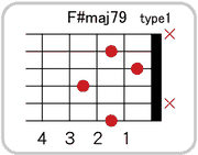 F#(G♭)maj7 9のコードダイアグラム