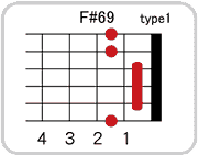 F#(G♭)69のコードダイアグラム