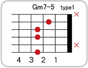 Gm7-5のコードダイアグラム